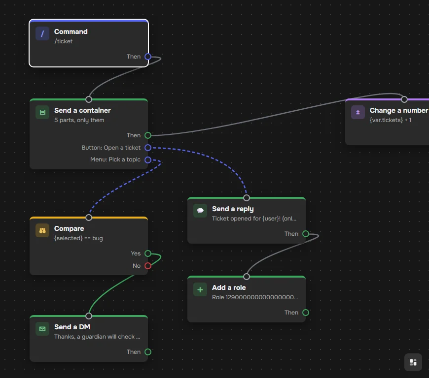 The Creator: blocks linked on a canvas, a container with a button and a menu